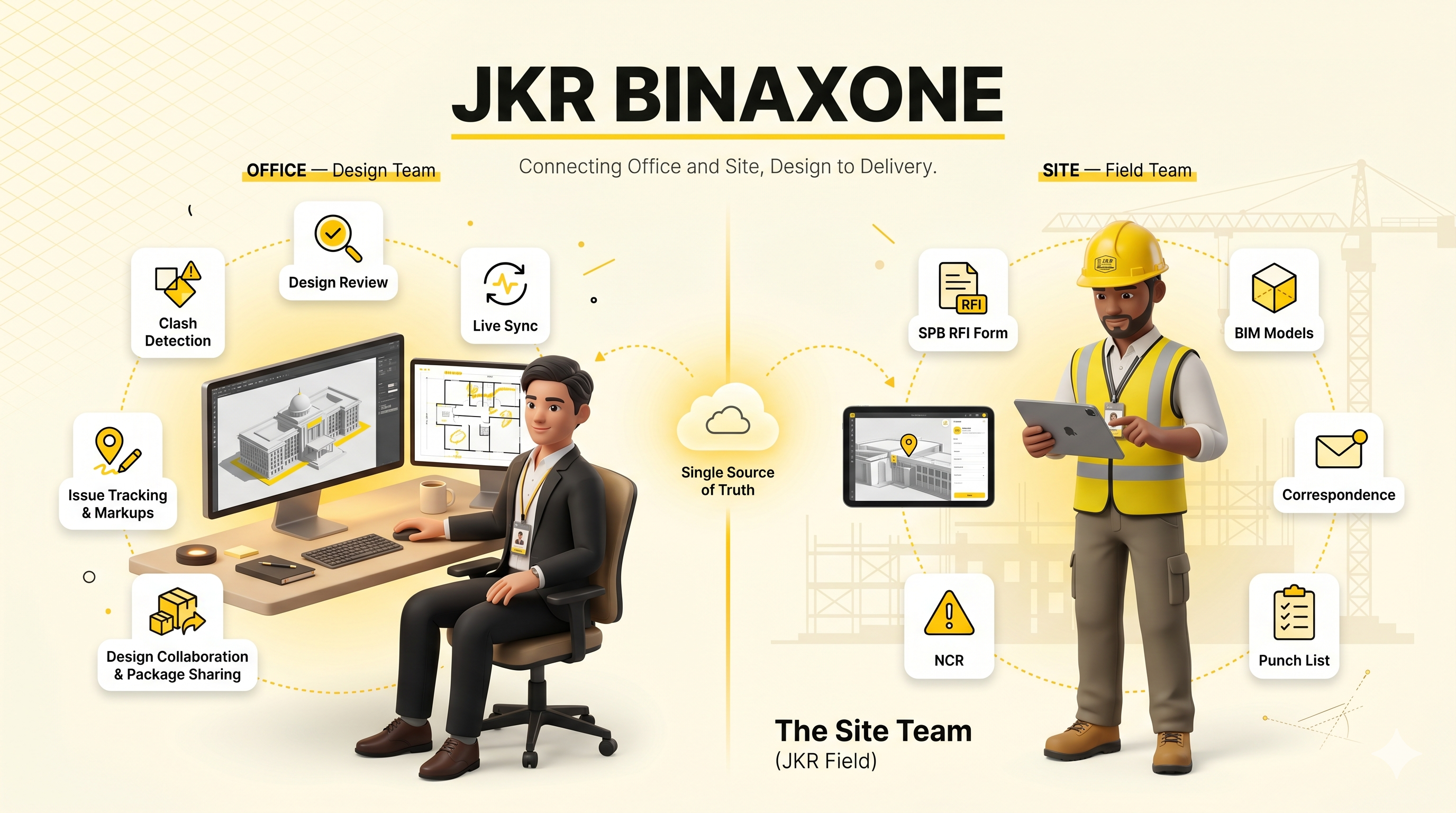 JKR BINAXONE connected workspace